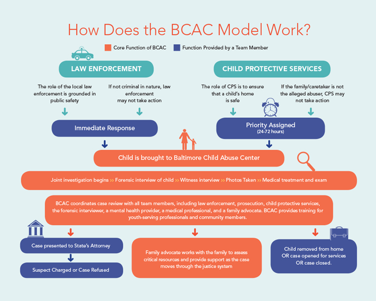 BCAC Gratitude Infographic